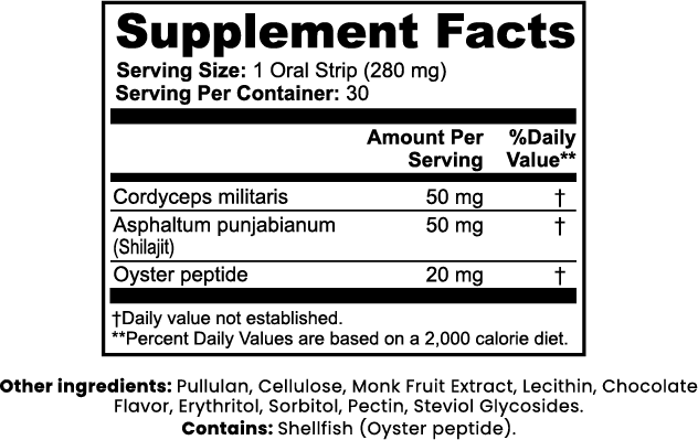 Desire Strips